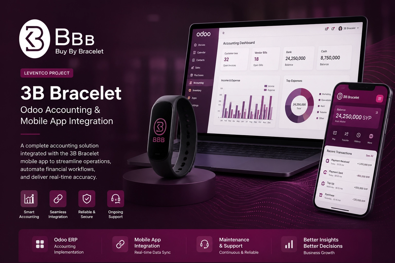 3b bracelet