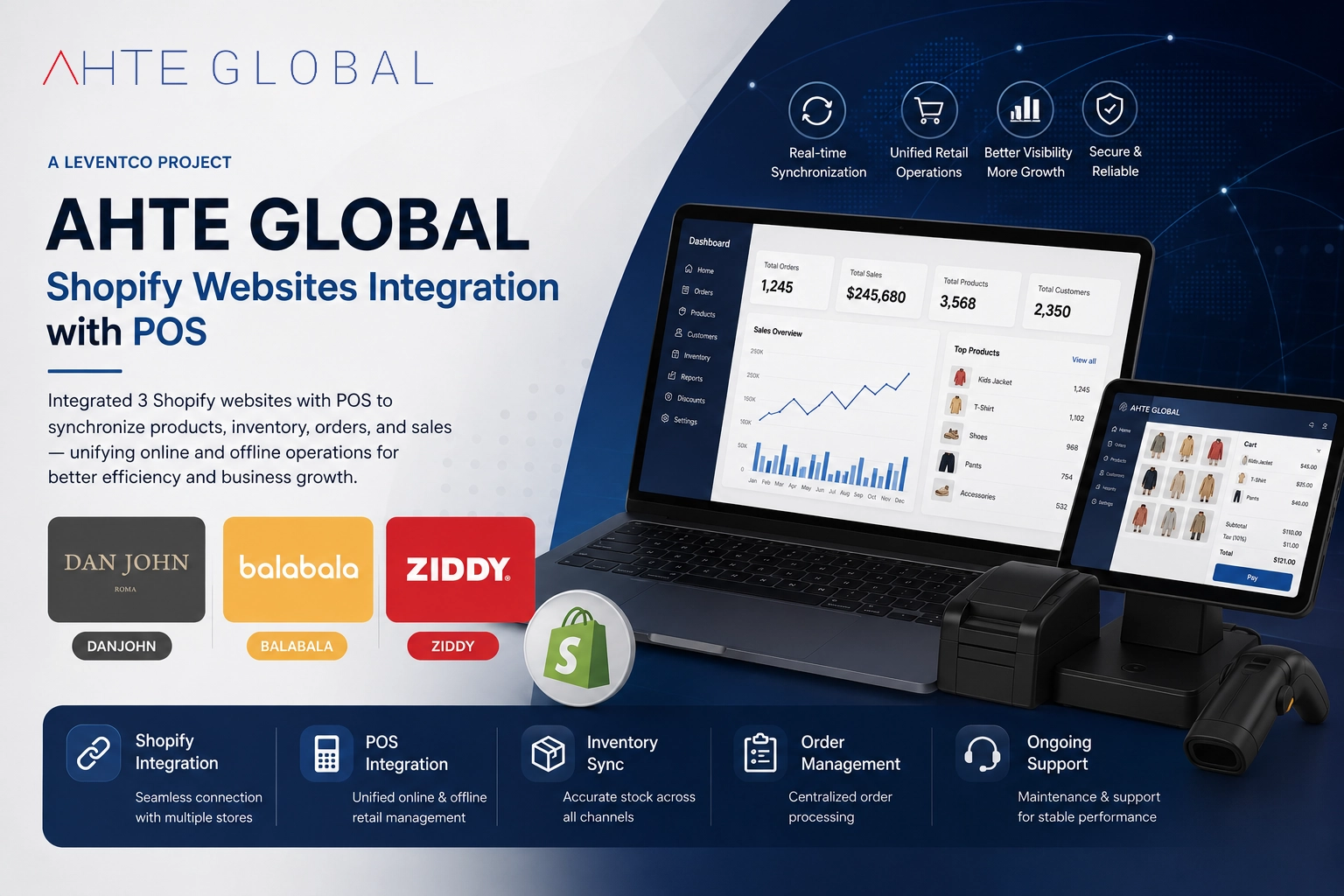 AHTE GLOBAL