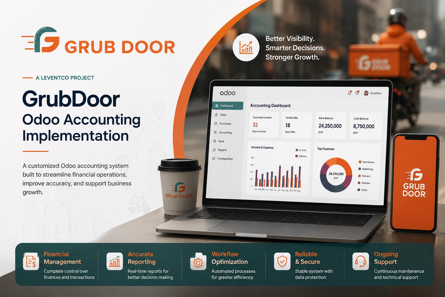 grubdoor project